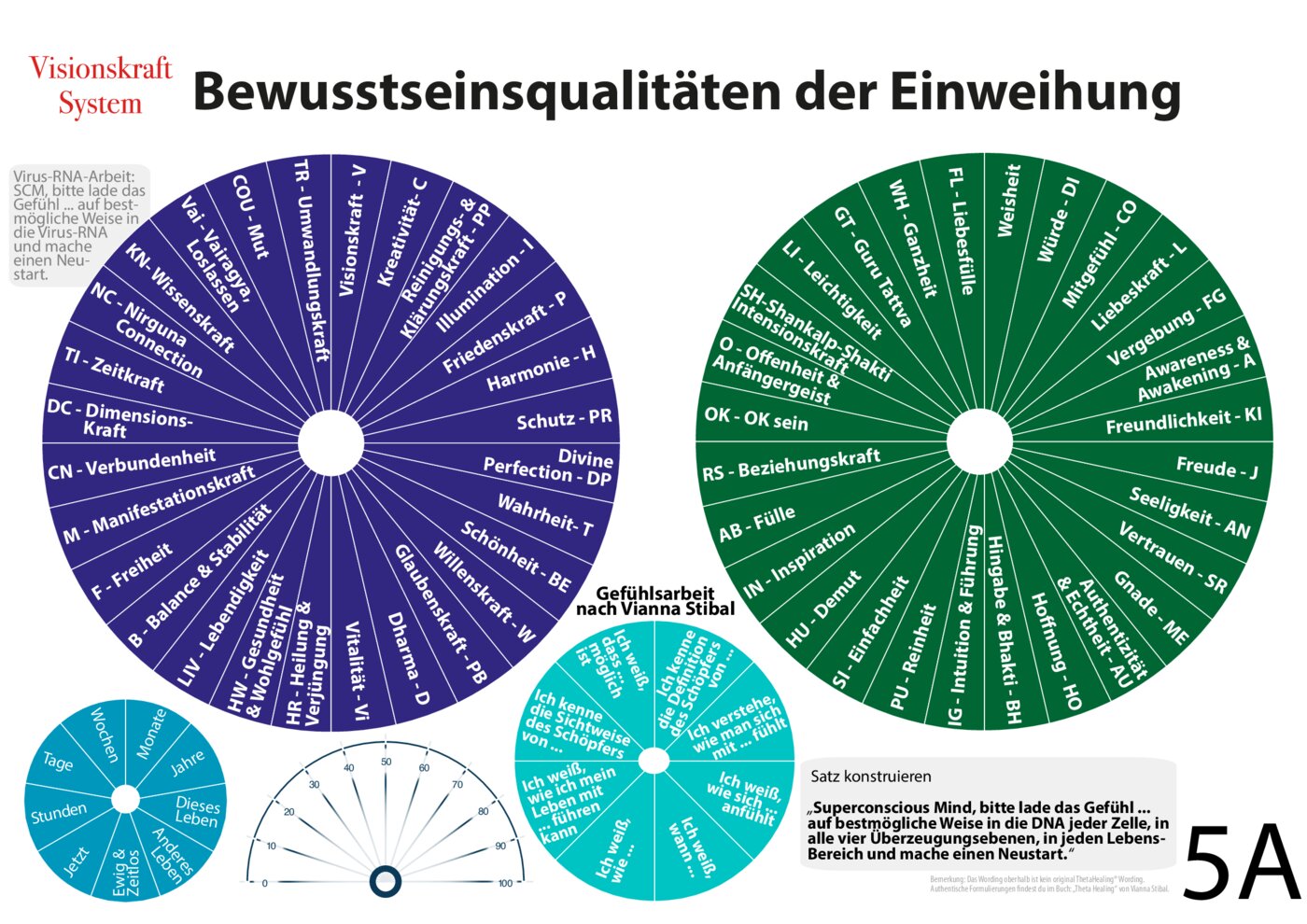 Tiefere Einblicke in die Charts