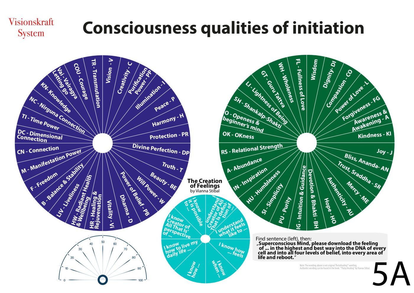 Deeper Insights into the Charts