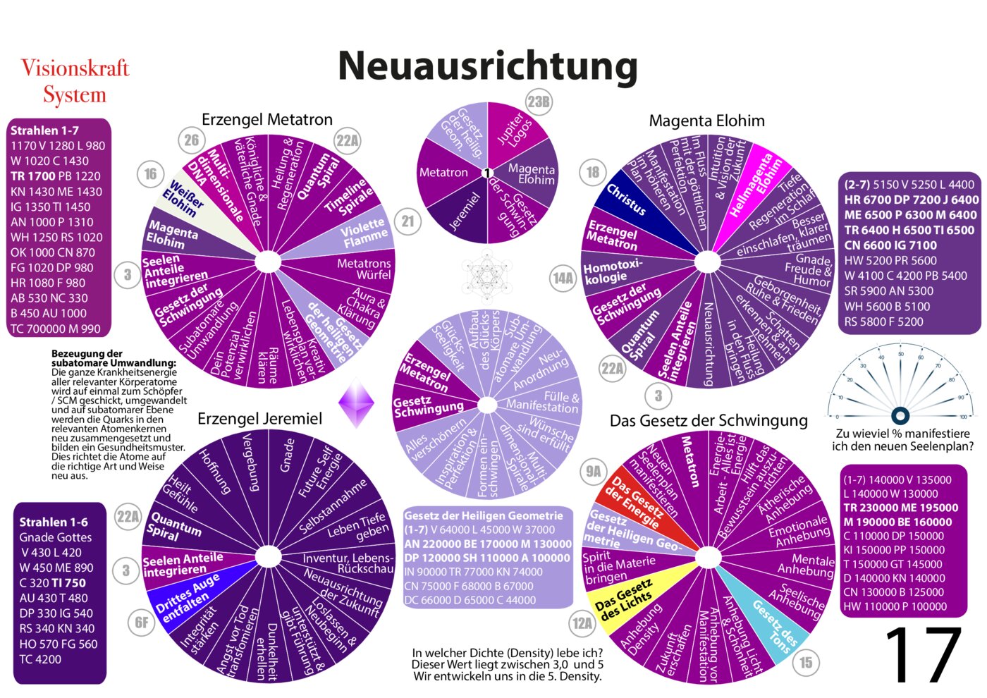 Visionskraft Realignment Chart
