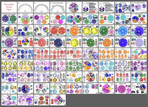 Visionskraft System Chart 2