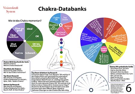 Visionskraft System Chart 6 Chakras