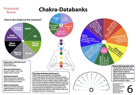 Visionskraft System Chart 17 English