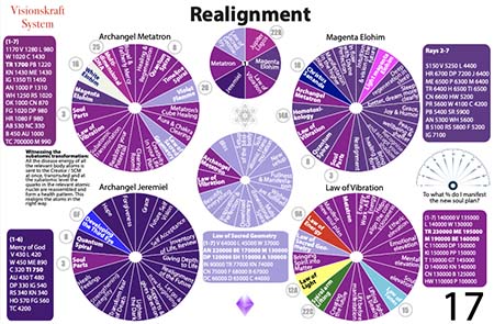 Visionskraft System Chart 17 English