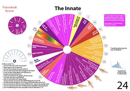 Visionskraft System Chart 17 English